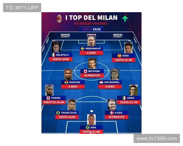 德转评米兰冬窗阵伊布巴神贝克汉姆